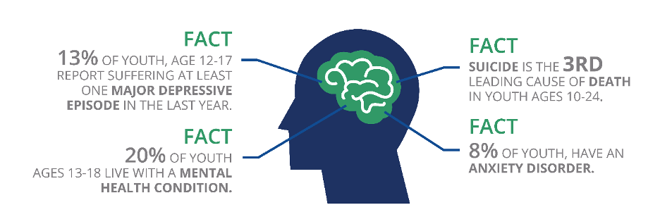 Pre-pandemic Youth Mental Health Facts from National Alliance on Mental Illness