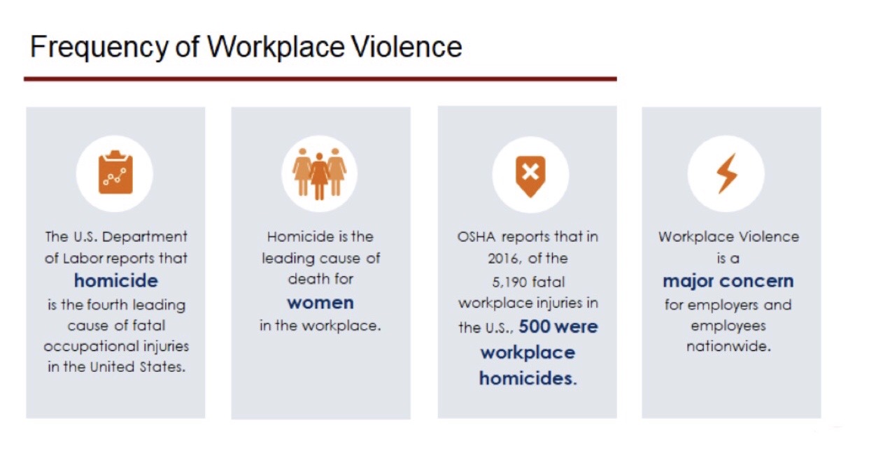 ceo-s-need-to-know-about-osha-and-workplace-violence-guardian-defense